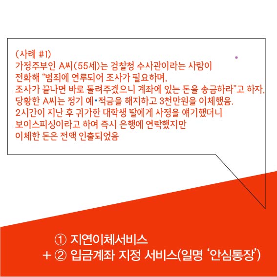 사례1 : 가정주부인 A씨(55세)는 검찰청 수사관이라는 사람이 전화해 범죄에 연루되어 조사가 필요하며, 조사가 끝나면 바로 돌려주겠으니 계좌에 있는 돈을 송금하라고 하자, 당황한 A씨는 정기 예,적금을 해지하고 3천만원을 이체했음. 2시간이 지난 후 귀가한 대학생 딸에게 사정을 얘기했더니 보이스피싱이라고 하여 즉시 은행에 연락했지만 이체한 돈은 전액 인출되었음, 1. 지연이체서비스 + 2. 입금계좌 지정 시비스(일명, 안심통장)