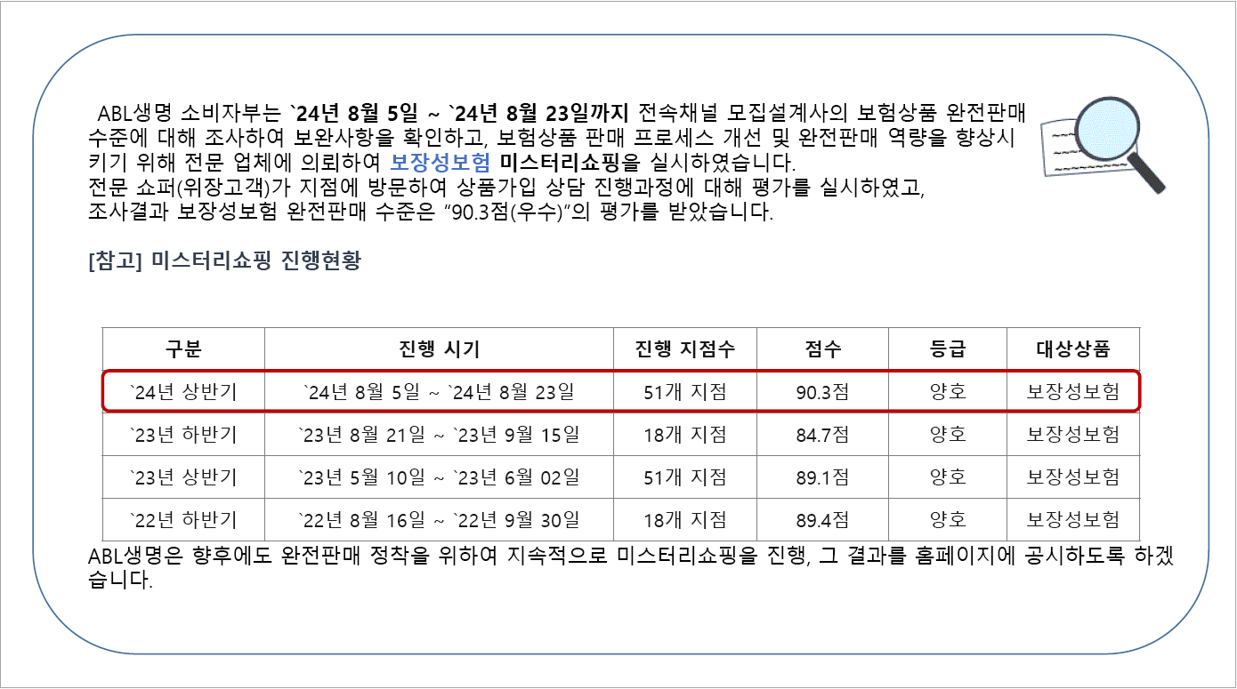 2024년 1차 자체미스터리쇼핑 시행결과