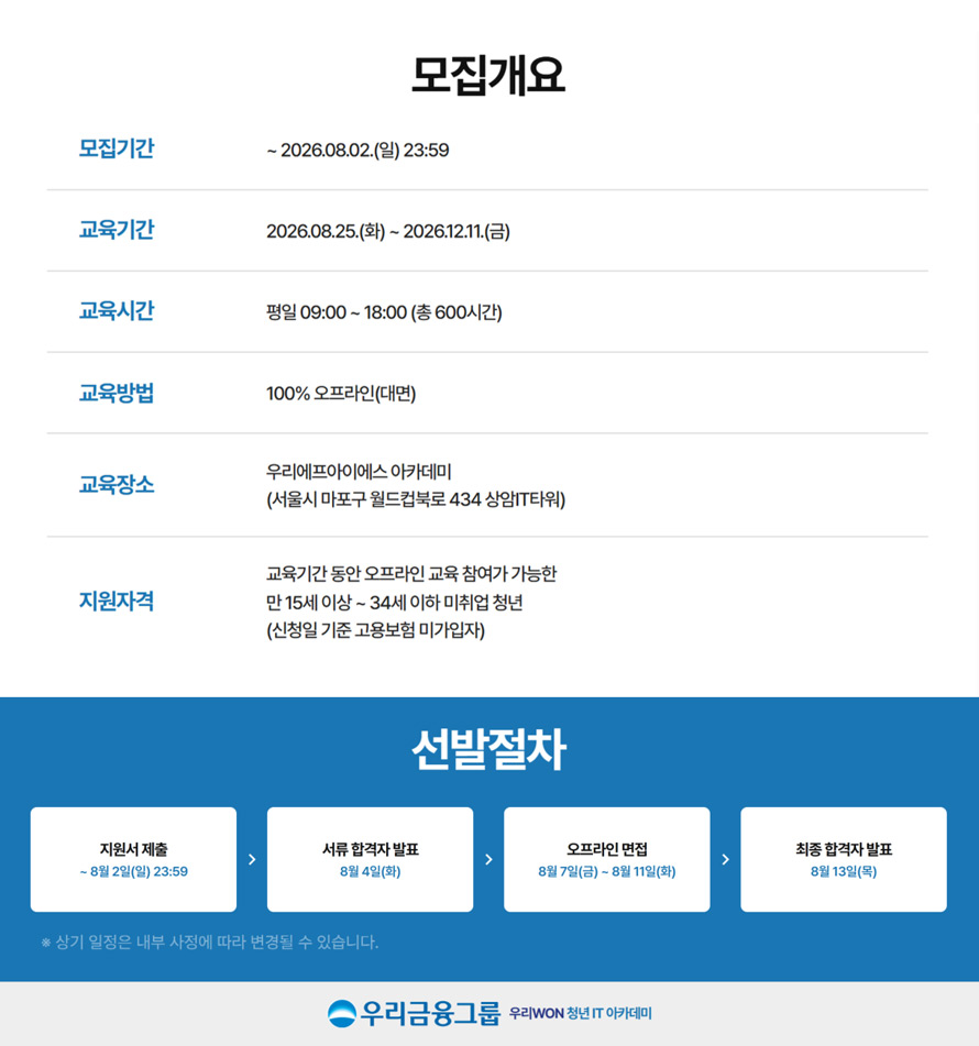 모집개요, 모집기간 : ~ 2026.08.02(일) 23:59, 교육기간 : 2026.08.25(화) ~ 2026.12.11(금), 교육시간 : 평일 09:00 ~ 18:00 (총 600시간), 교육방법 : 100% 오프라인(대면), 교육장소 : 우리에프아이에스 아카데미(서울 마포구 월드컵북로 434 상암 IT타워), 지원자격 : 교육기간 동안 오프라인 교육 참여가 가능한 만 15세 이상 ~ 34세 이하 미취업 청년(신청일 기준 고용보험 미가입자), 선발절차 : 지원서 제출 ~ 8월 2일(일) 23:59 - 서류 합격자 발표 8월 4일(화) - 오프라인 면접 8월 7일(금) ~ 8월 11일(화) - 최종 합격자 발표 8월 13일(목), 상기 일정은 내부 사정에 따라 변경될 수 있습니다. 우리금융그룹 우리WON 청년 IT 아카데미