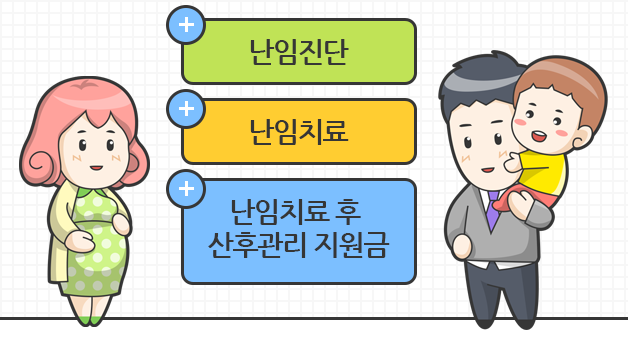 난임진단, 난임치료, 난임치료 후 산후관리 지원금으로 임신부터 출산까지 준비 가능