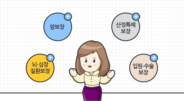 다양한 특약 선택이 가능함을 보여주는 이미지