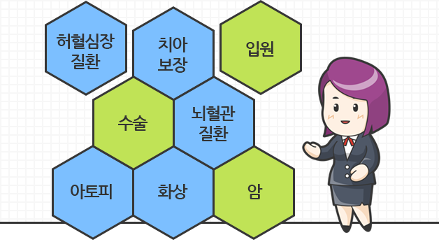 허혈심장질환, 치아보장, 입원, 수술, 뇌혈관질환, 아토피, 화상, 암 등 다양한 선택특약으로 폭넓은 보장이 가능함을 보여주는 이미지