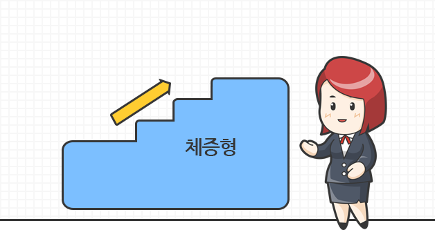 체증형