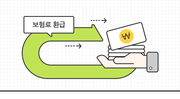 보험료 환급