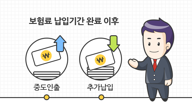 보험료 납입기간 완료 이후 중도친출, 추가납입 가능
